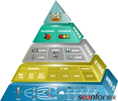 何善錦書記一行深入數夫軟件調研指導,共探南康家具數字化轉型之道!