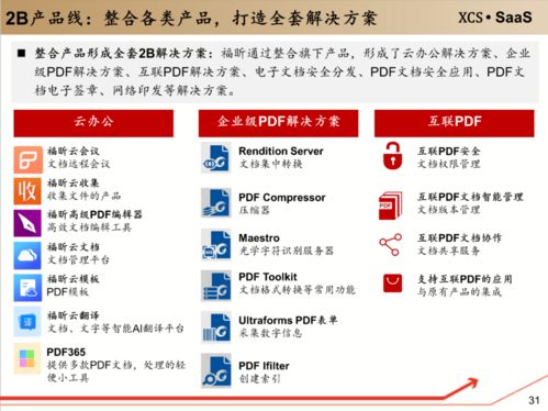 工具軟件 企業(yè)級服務(wù)的入口
