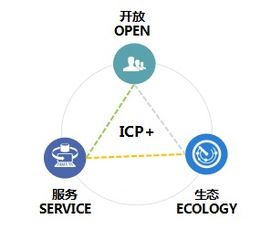 華天軟件icp 平臺,快速搭建企業級應用的研發平臺