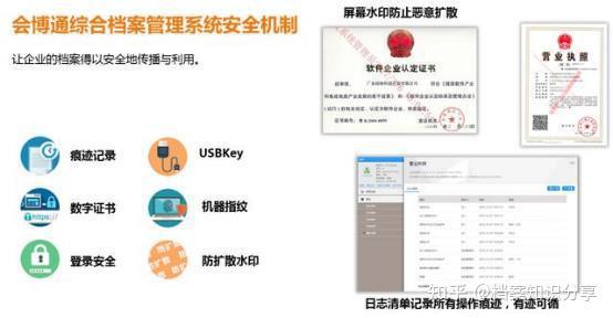 企業(yè)文檔管理軟件哪個(gè)好用些
