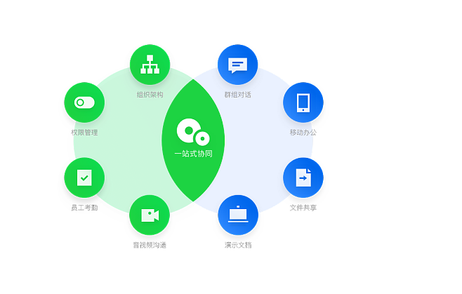 騰訊企點協同軟件 基于QQ專業(yè)IM能力的一體化工作溝通與協作平臺