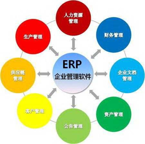 ERP采購管理系統 深圳市天心軟件科技的數字化企業(yè)解決方案