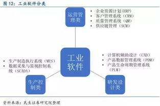企業軟件 中國智能制造產業鏈的智慧大腦
